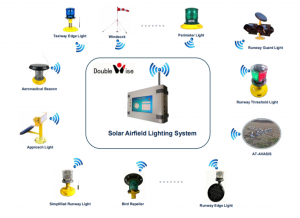 airfieldlighting-systemconfig