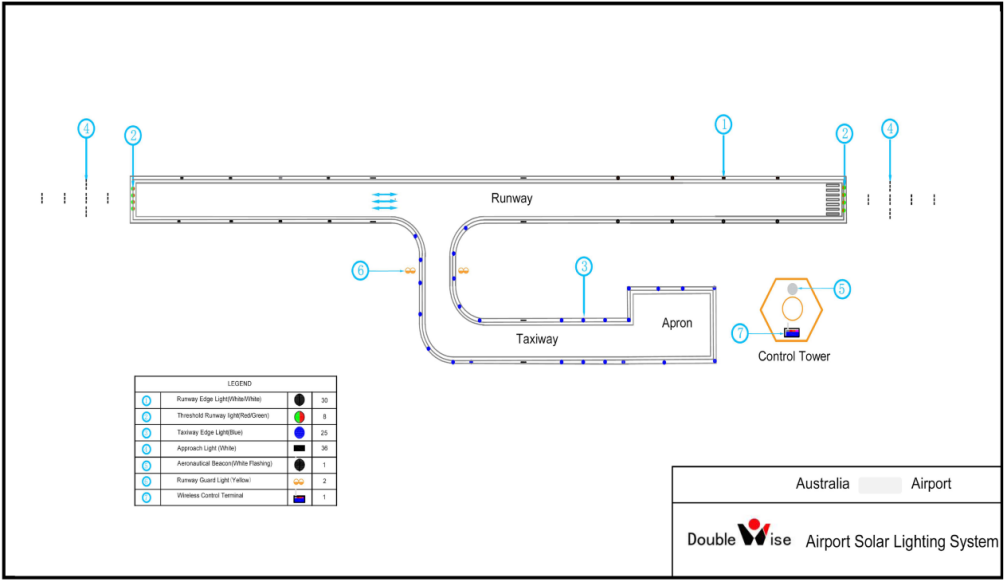 DoubleWiseairfieldlighting-tech-spec