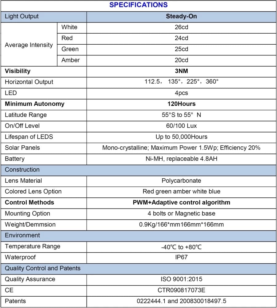 DWS305-3NM-1