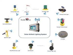 SolarAirportLightingSystem0103
