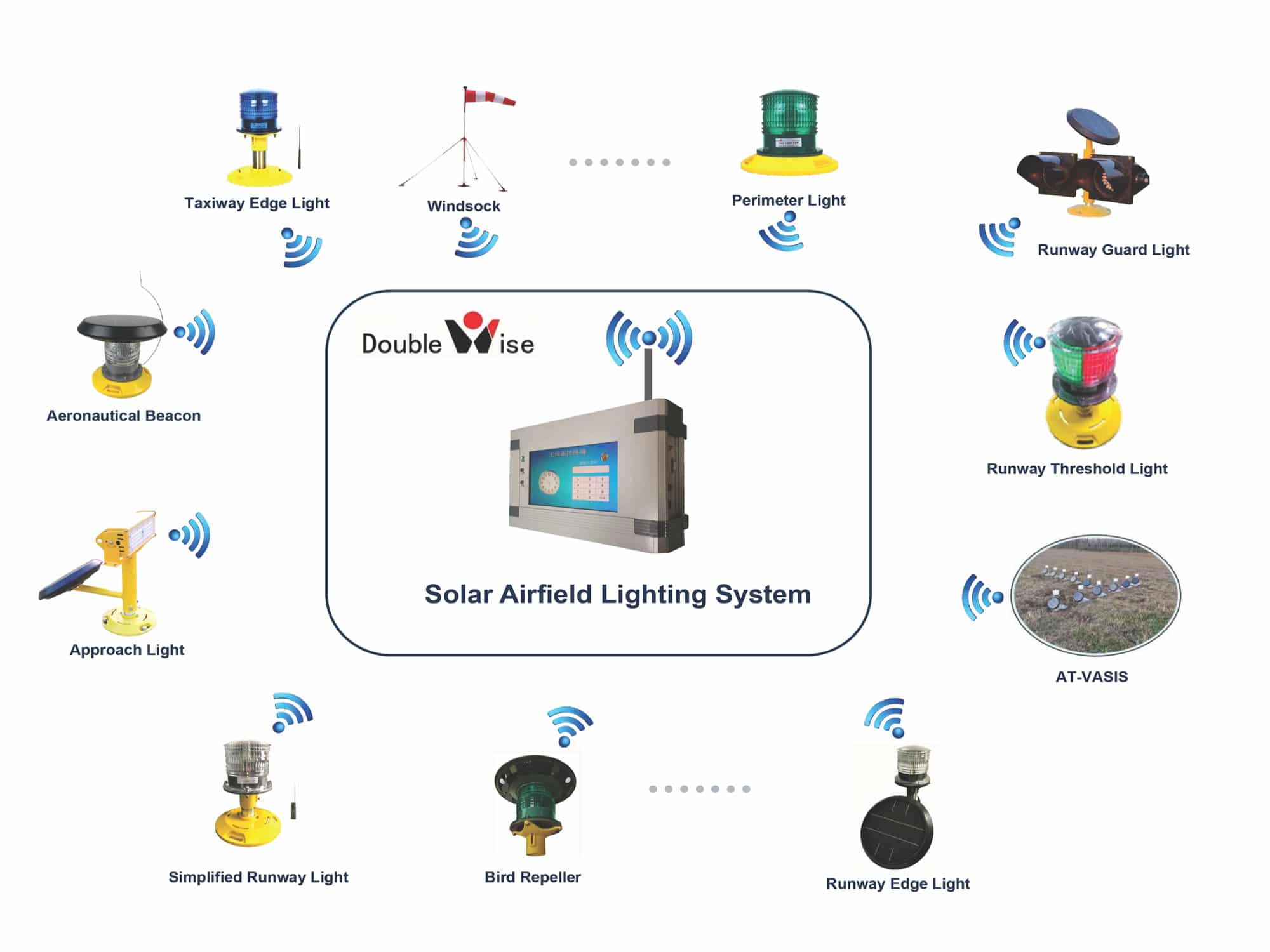 SolarAirportLightingSystem0103